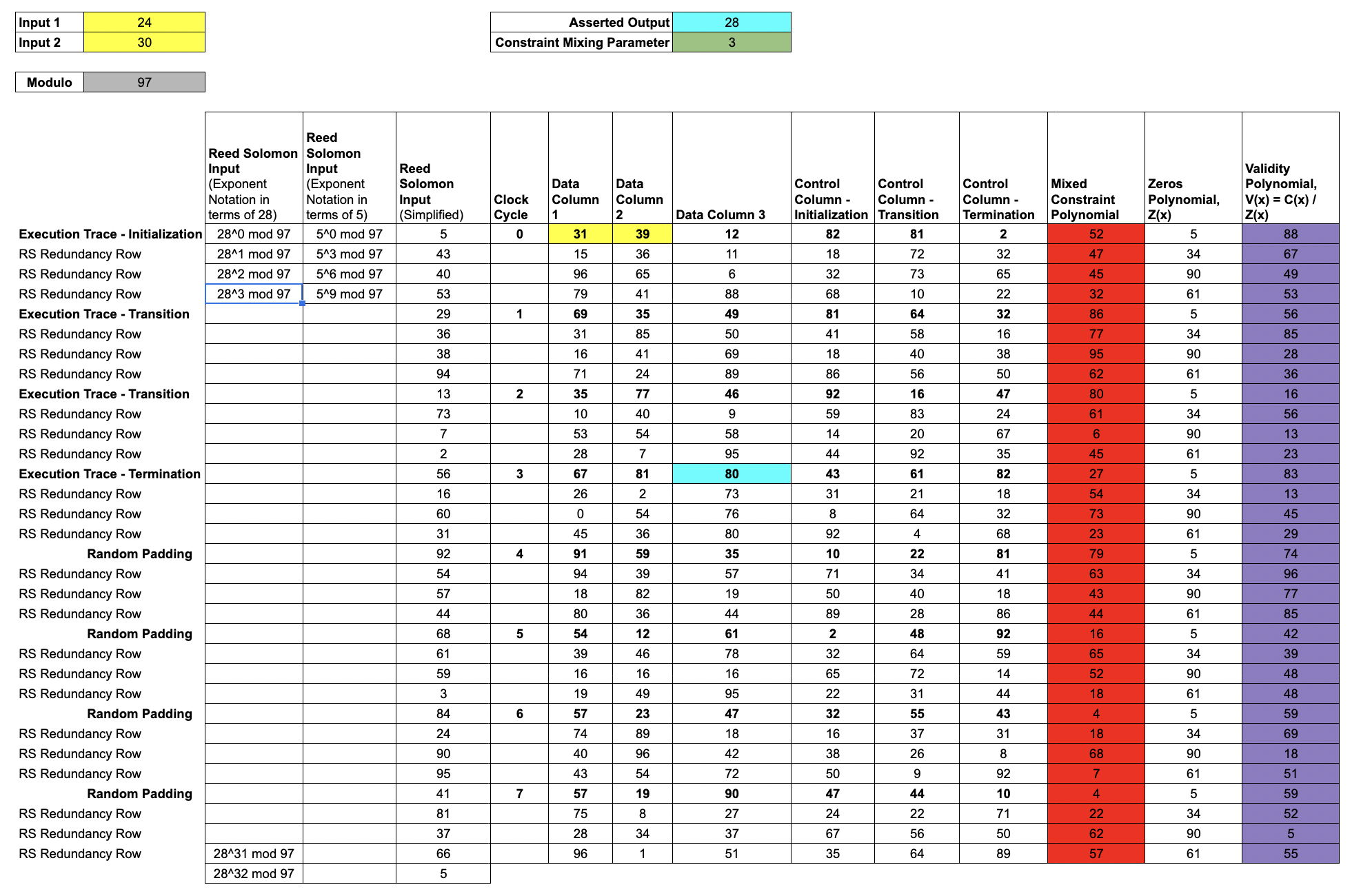 STARK by Hand | Zero Proof Developer Docs