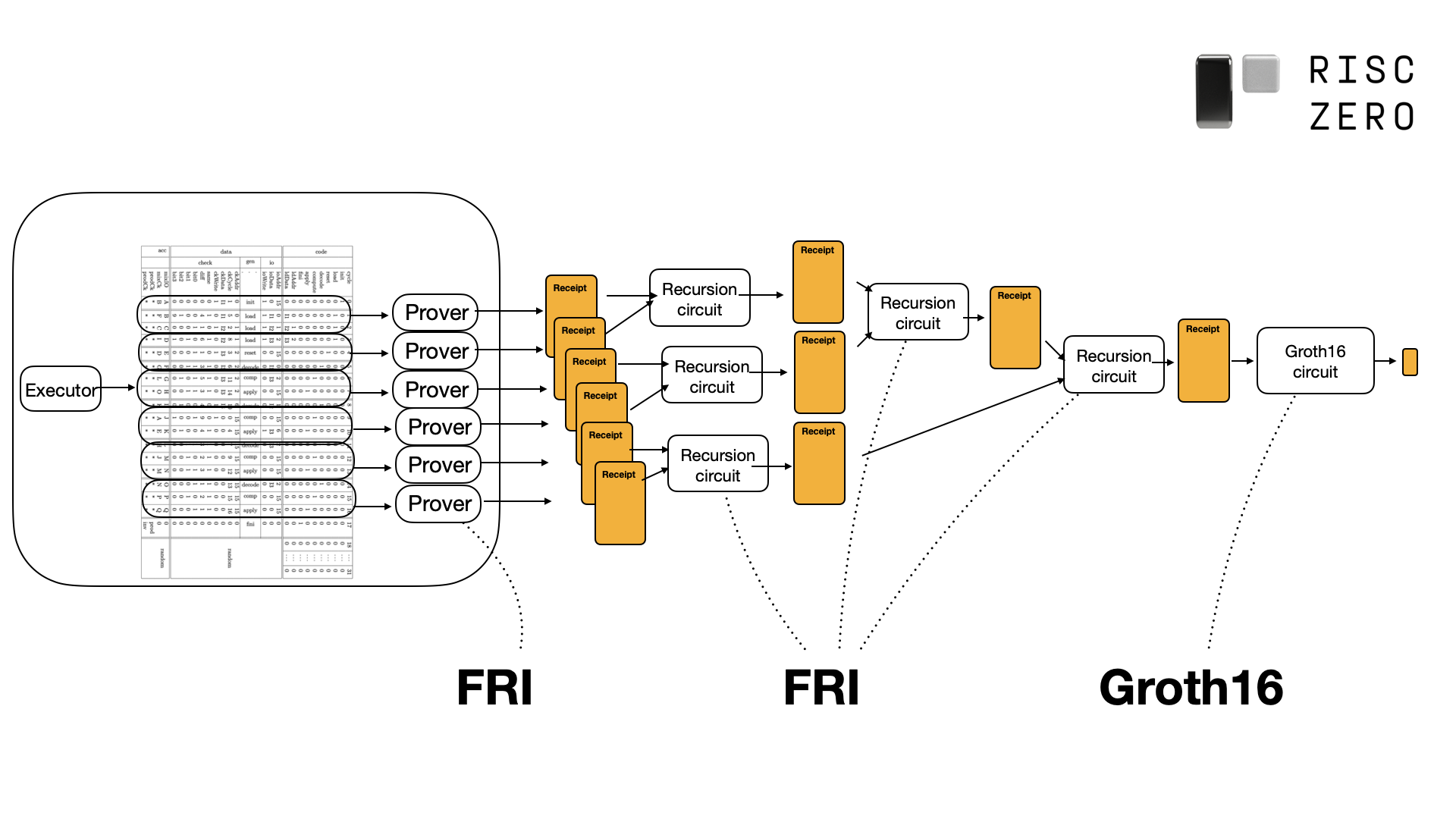 Proof System Overview | Zero Proof Developer Docs